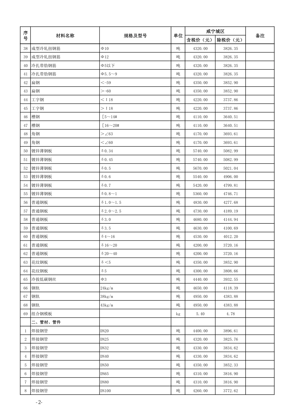 2023年8月份咸宁市市场信息价.pdf_第3页