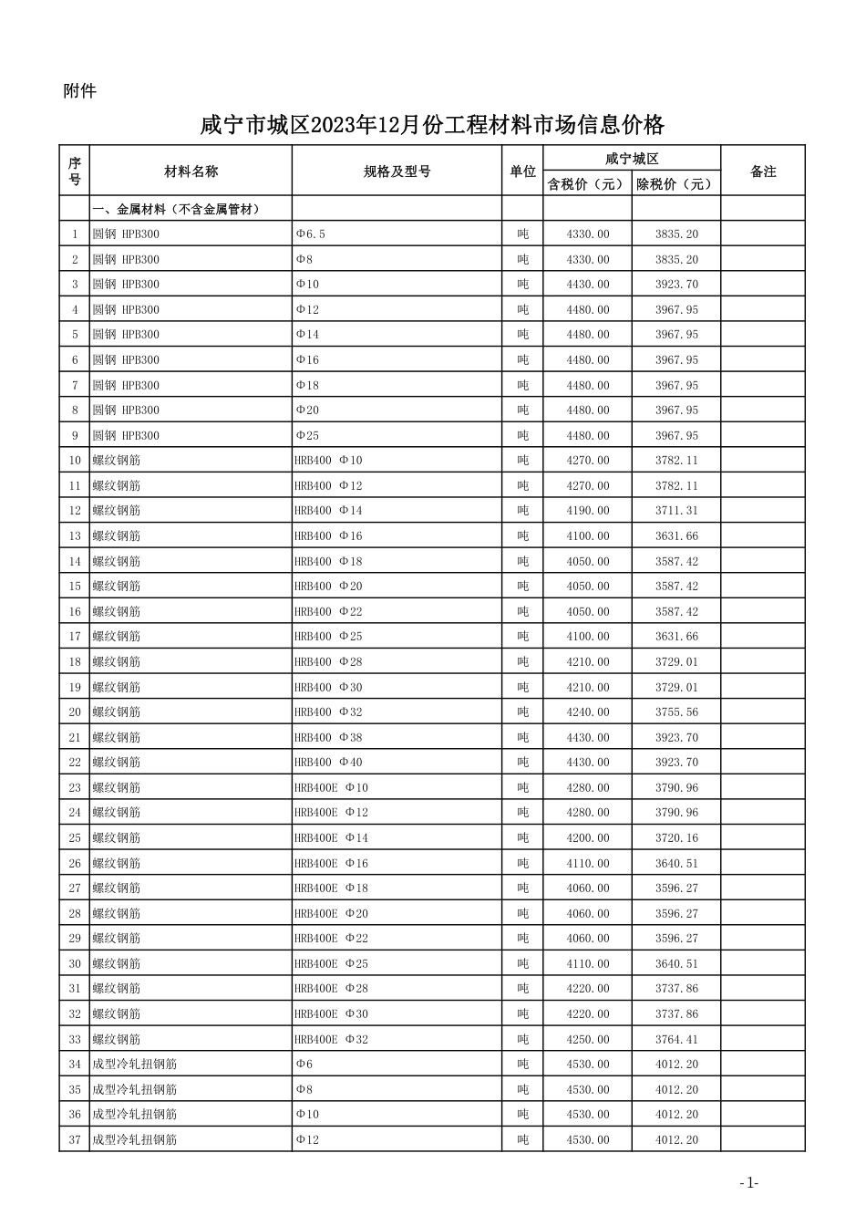 2023年12月份咸宁市市场信息价.pdf_第1页