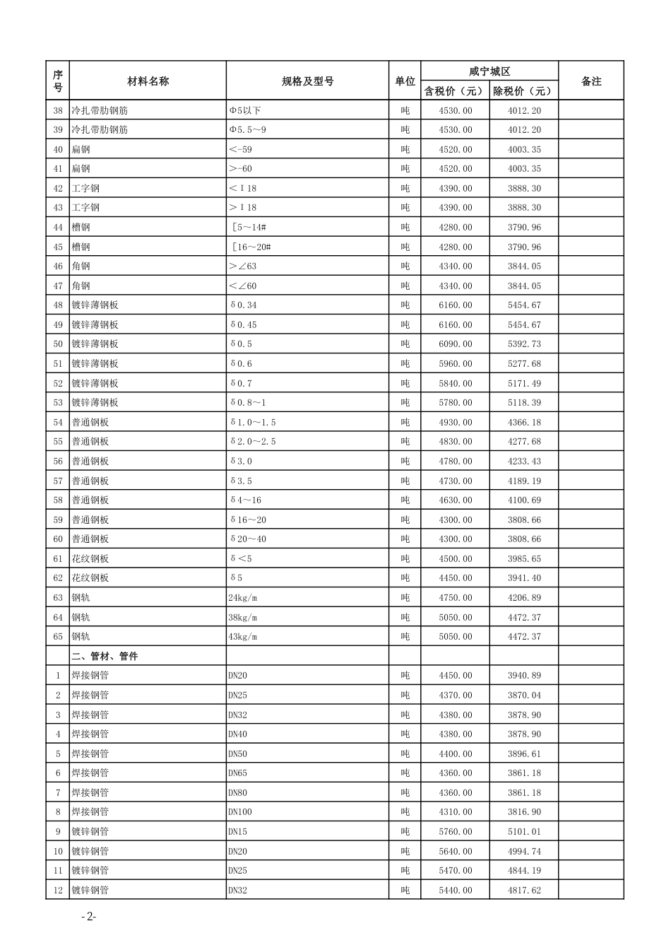 2023年12月份咸宁市市场信息价.pdf_第2页