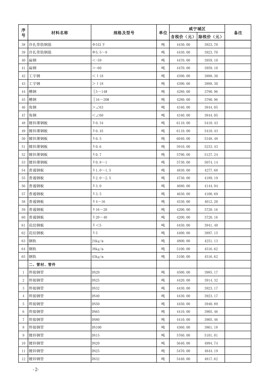 2024年2月份咸宁市市场信息价.pdf_第2页