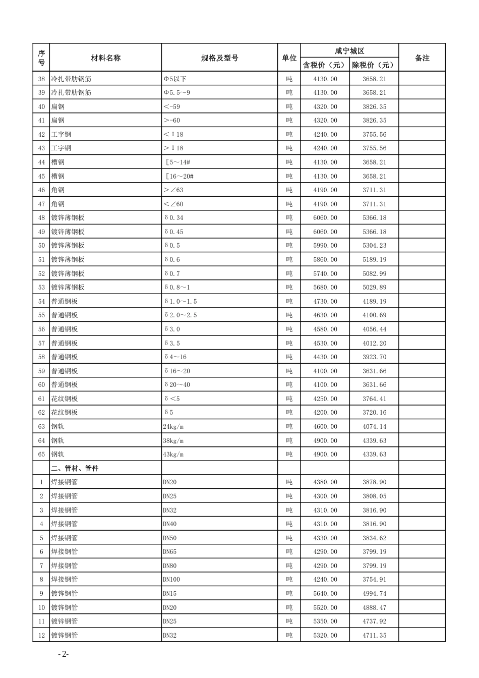 2024年3月份咸宁市市场信息价.pdf_第2页