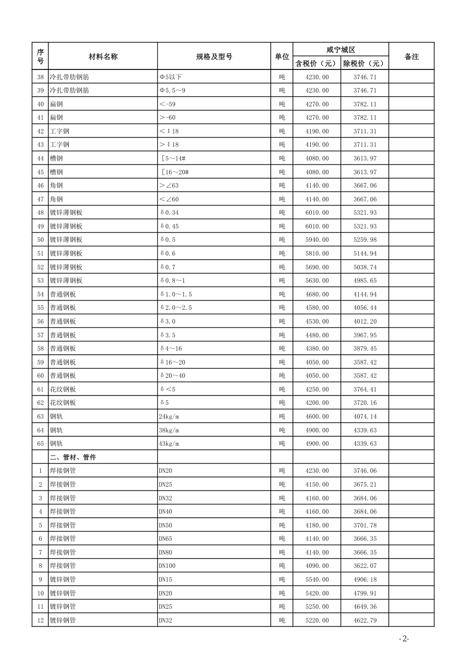 2024年4月份咸宁市市场信息价.pdf_第2页