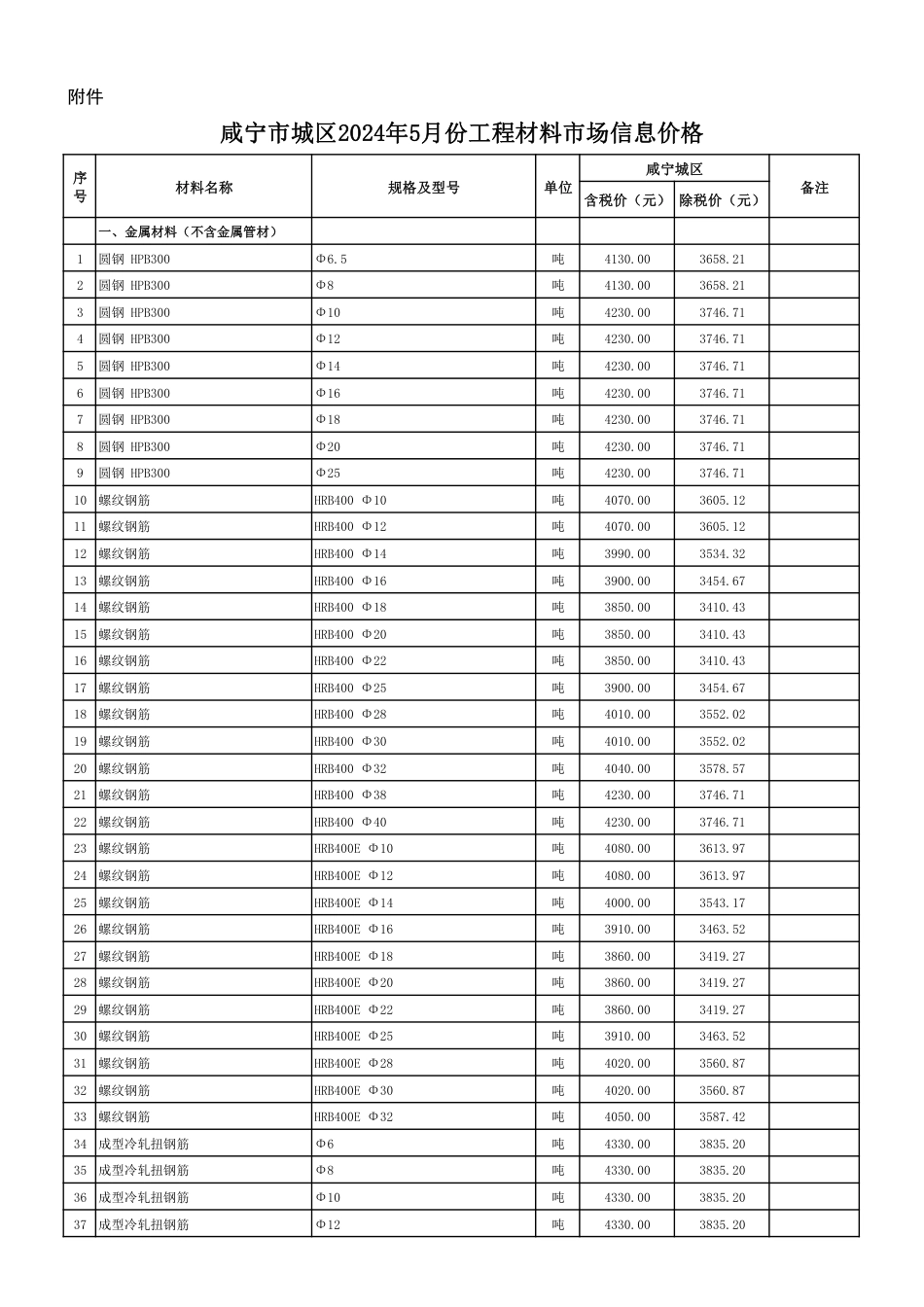 2024年5月份咸宁市市场信息价.pdf_第1页