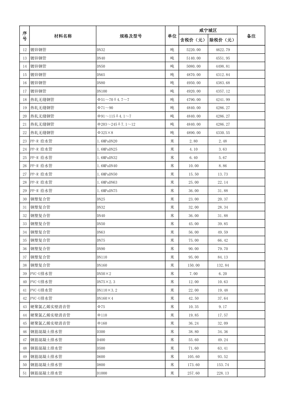 2024年5月份咸宁市市场信息价.pdf_第3页