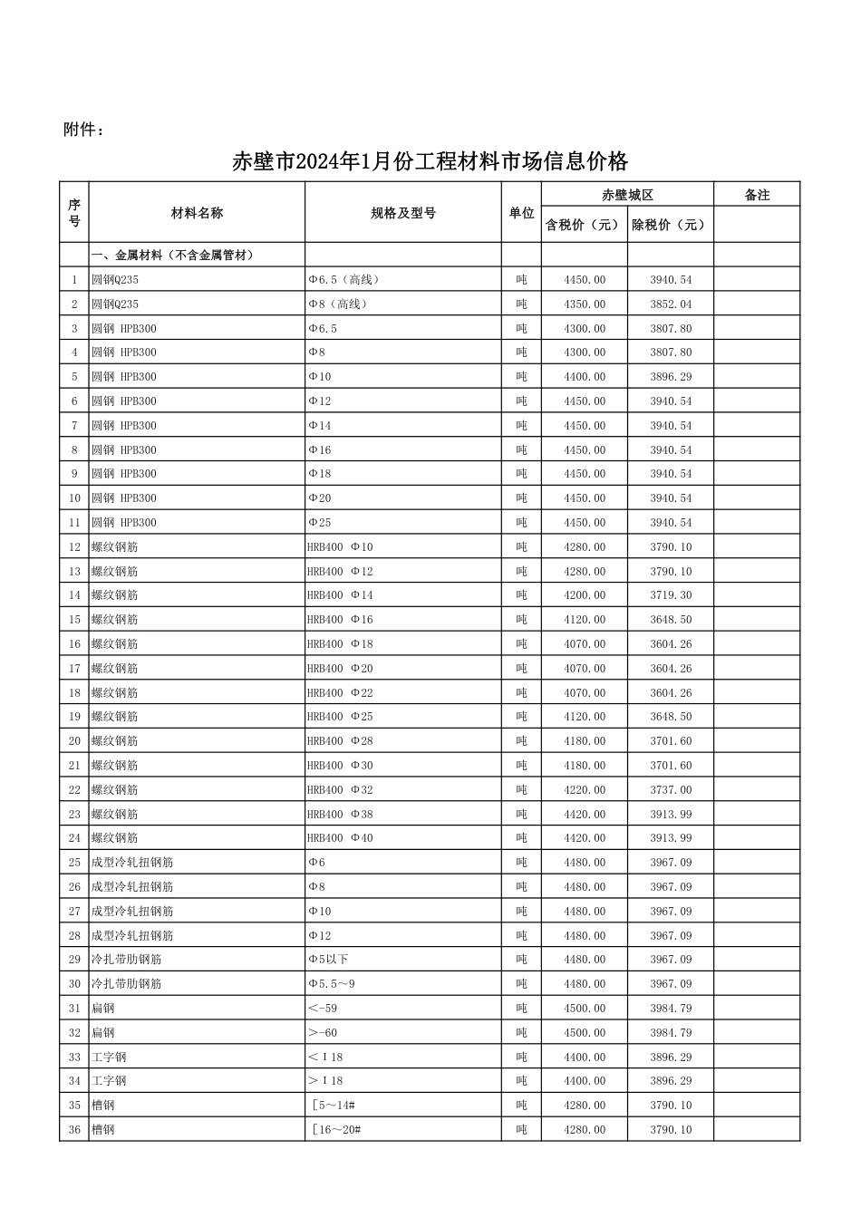 2024年1月份赤壁市市场信息价.pdf_第2页