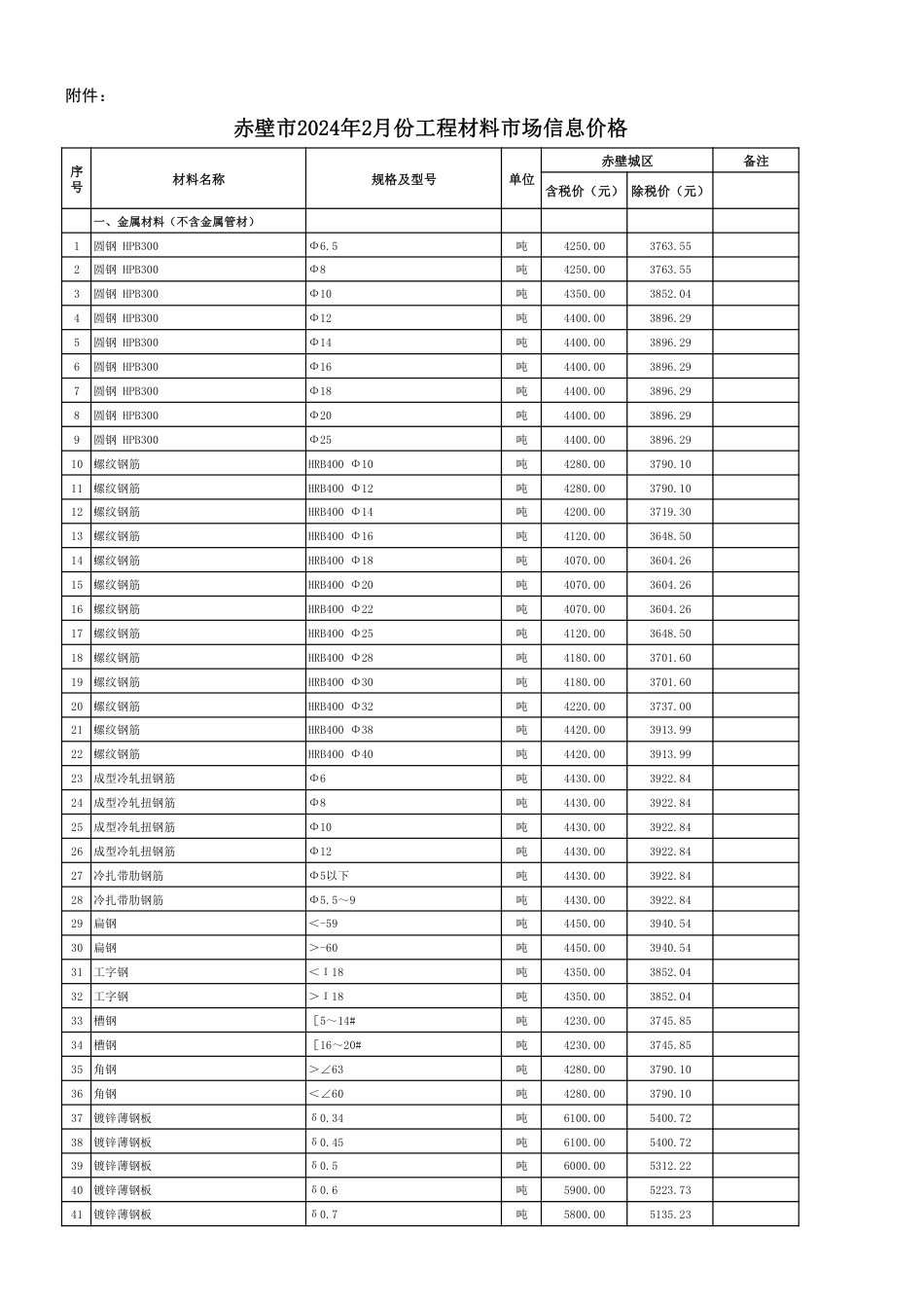 2024年2月份赤壁市市场信息价.pdf_第2页