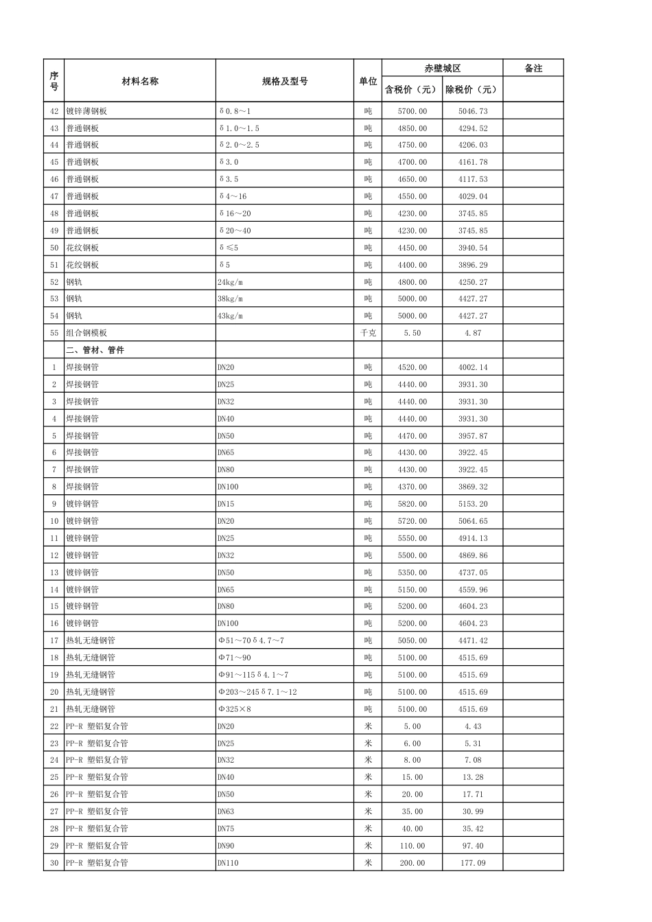 2024年2月份赤壁市市场信息价.pdf_第3页