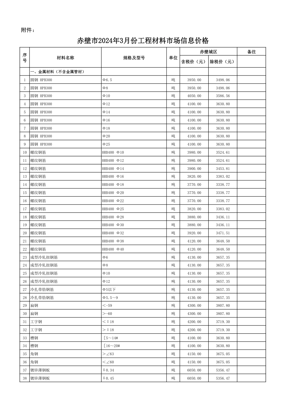 2024年3月份赤壁市市场信息价.pdf_第2页