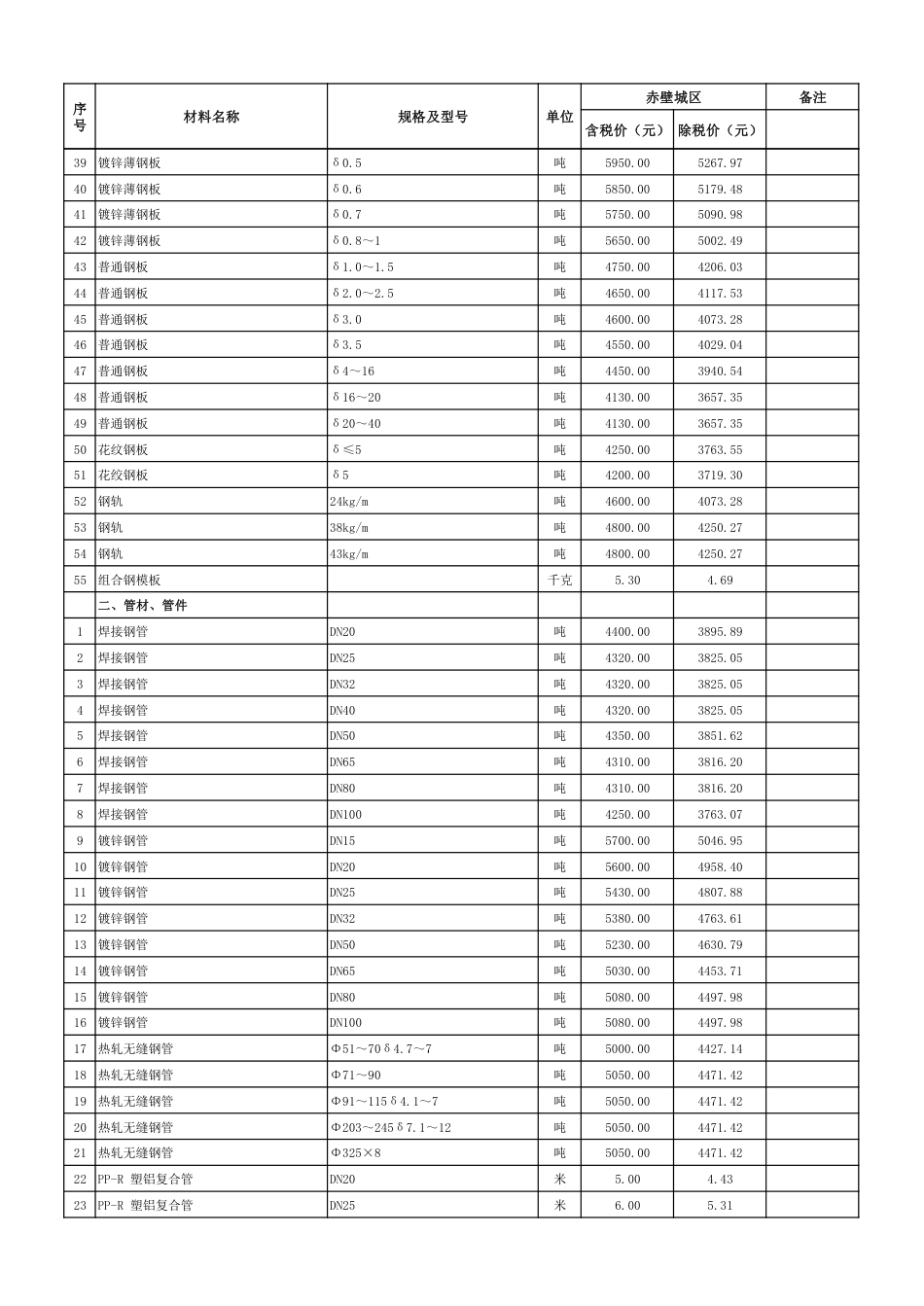 2024年3月份赤壁市市场信息价.pdf_第3页