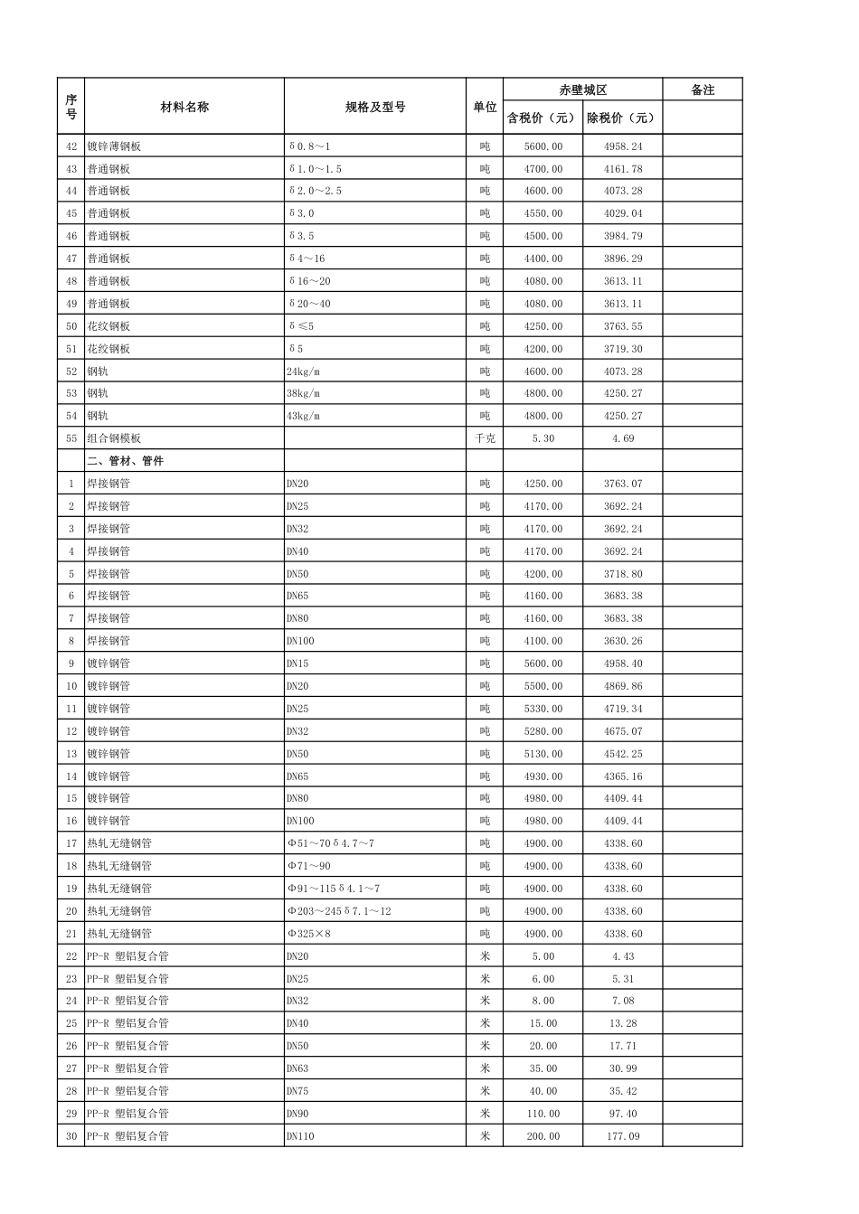 2024年4月份赤壁市市场信息价.pdf_第3页