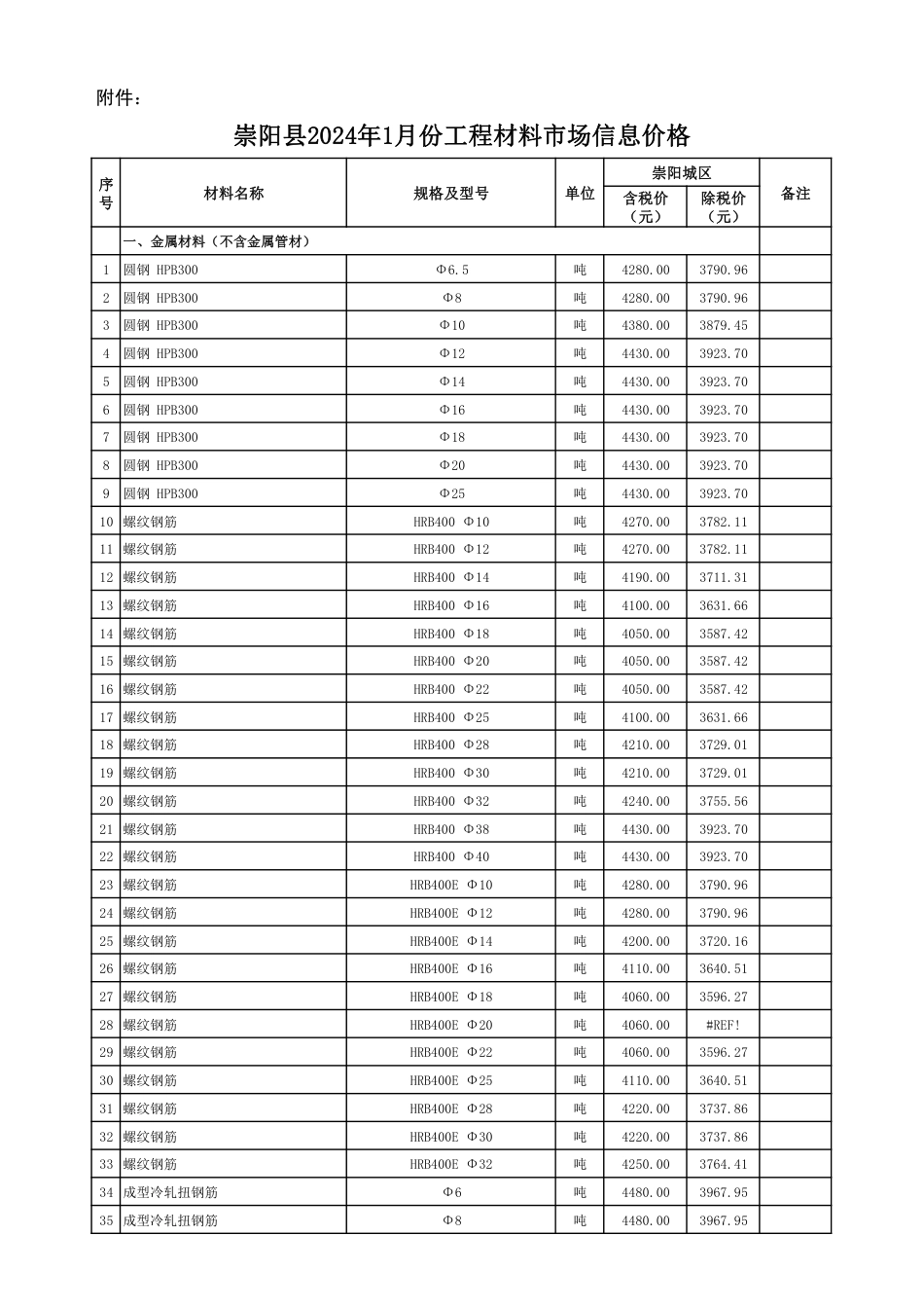 2024年1月份崇阳县市场信息价.pdf_第2页