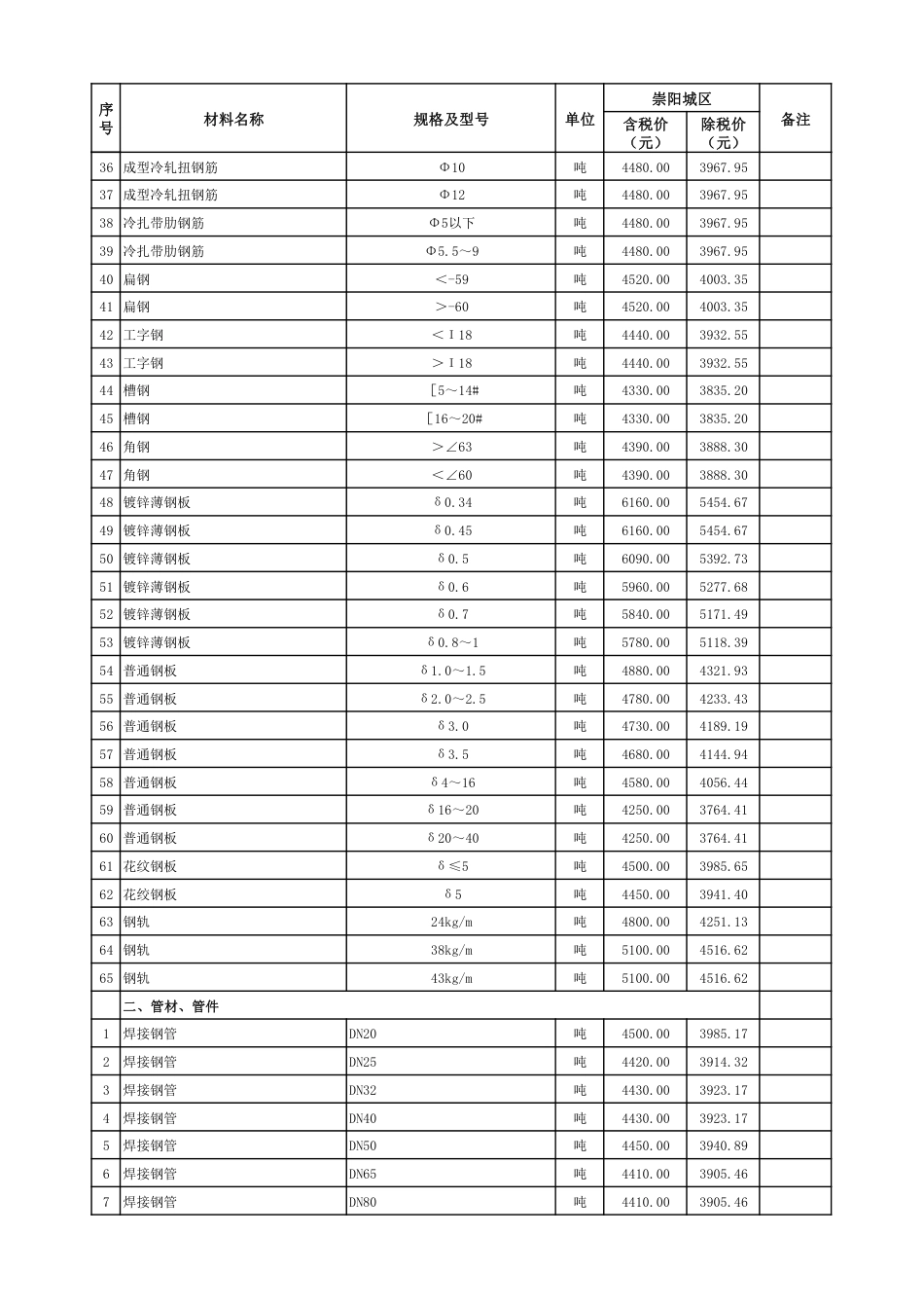 2024年1月份崇阳县市场信息价.pdf_第3页