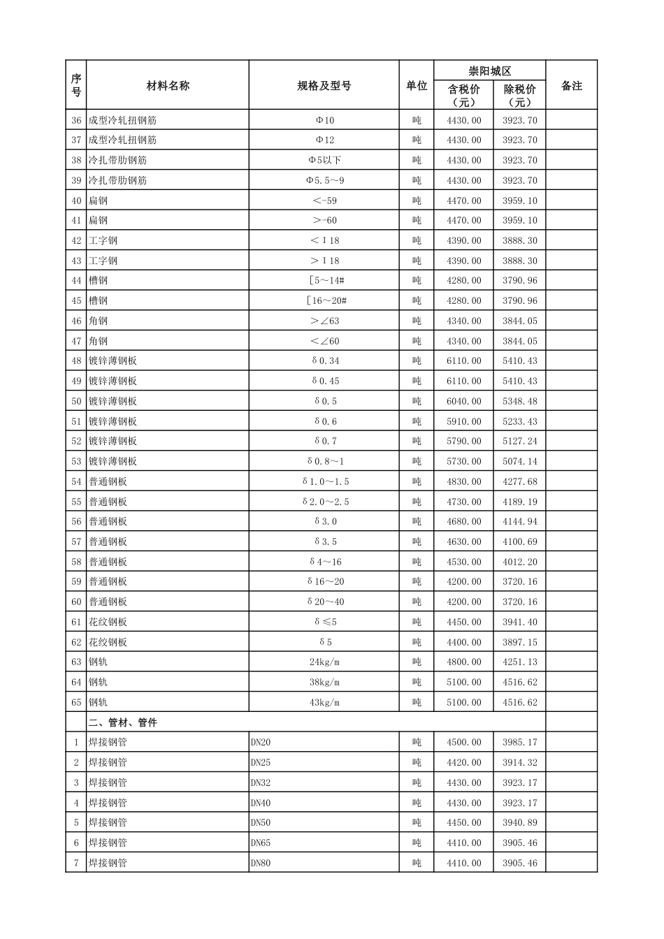 2024年2月份崇阳县市场信息价.pdf_第3页