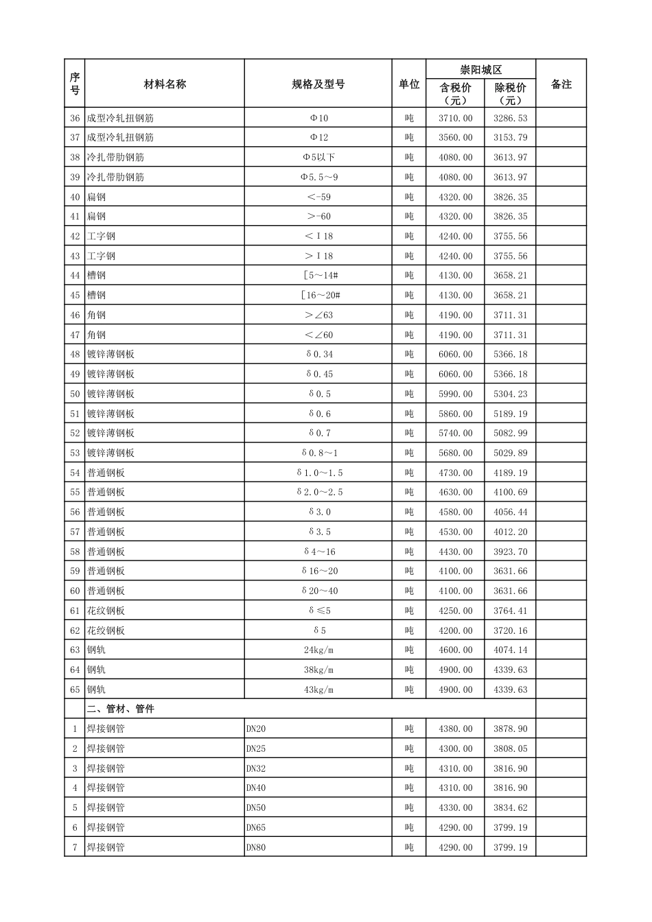 2024年3月份崇阳县市场信息价.pdf_第3页