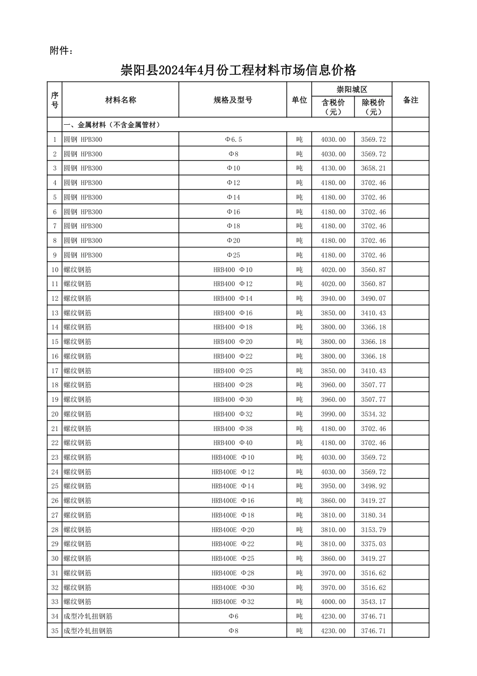 2024年4月份崇阳县市场信息价.pdf_第2页