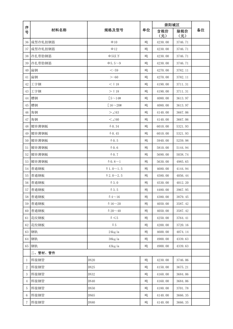 2024年4月份崇阳县市场信息价.pdf_第3页