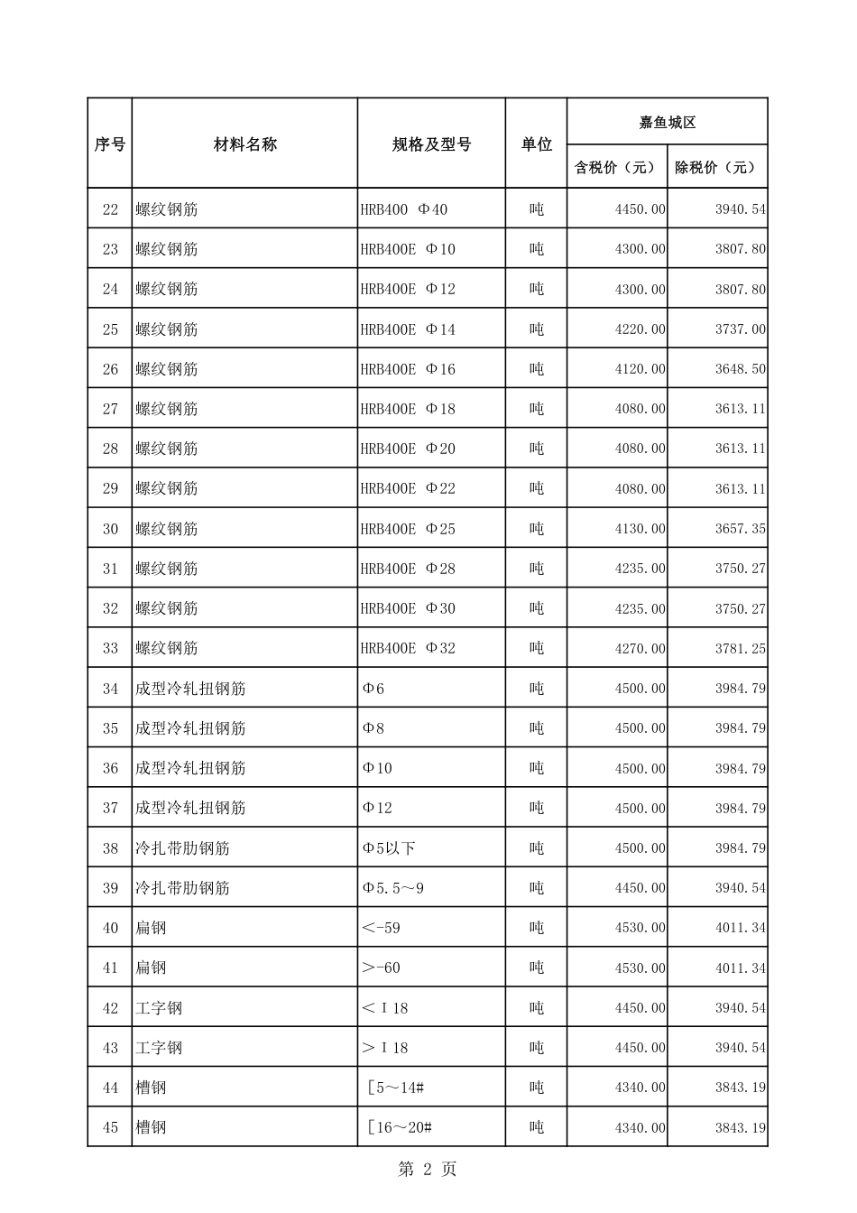 2024年1月份嘉鱼县市场信息价.pdf_第3页