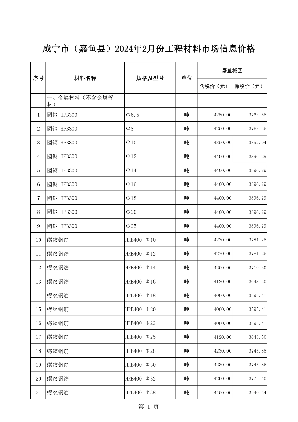 2024年2月份嘉鱼县市场信息价.pdf_第2页