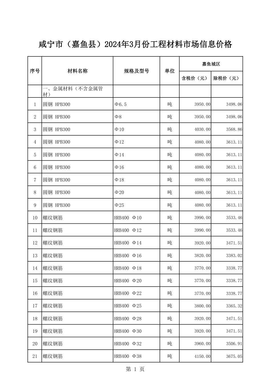 2024年3月份嘉鱼县市场信息价.pdf_第2页