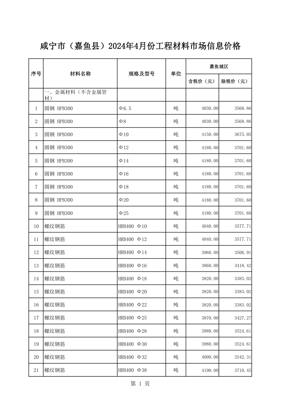 2024年4月份嘉鱼县市场信息价.pdf_第1页