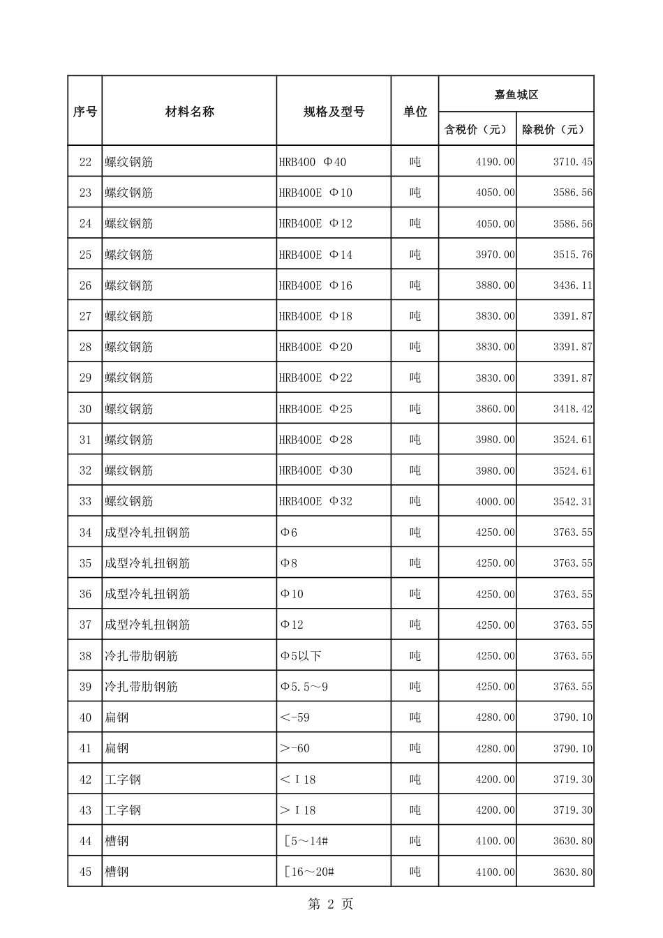 2024年4月份嘉鱼县市场信息价.pdf_第2页