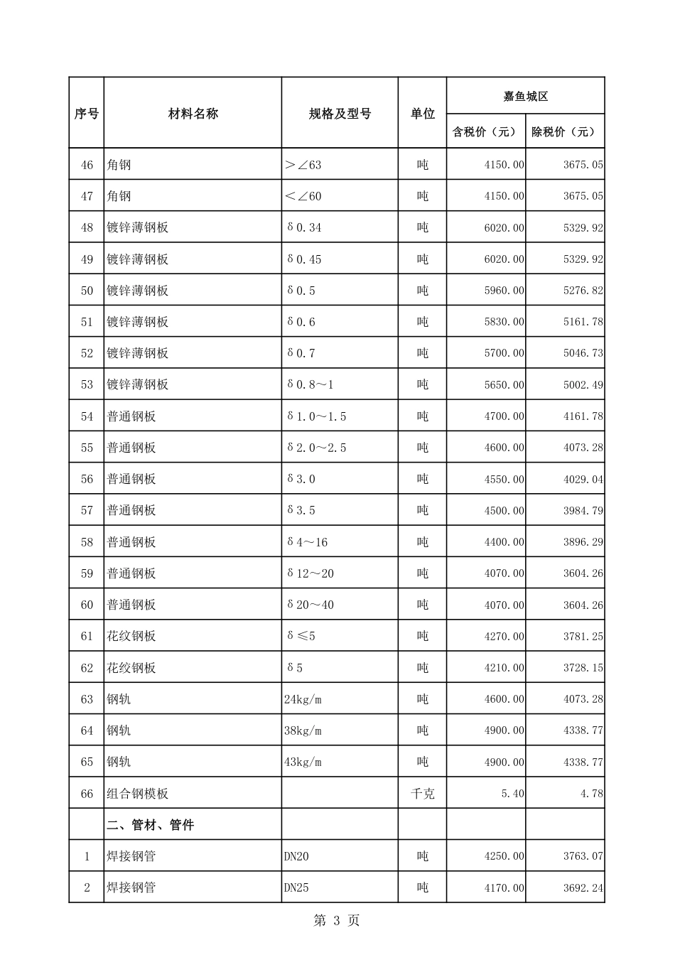 2024年4月份嘉鱼县市场信息价.pdf_第3页