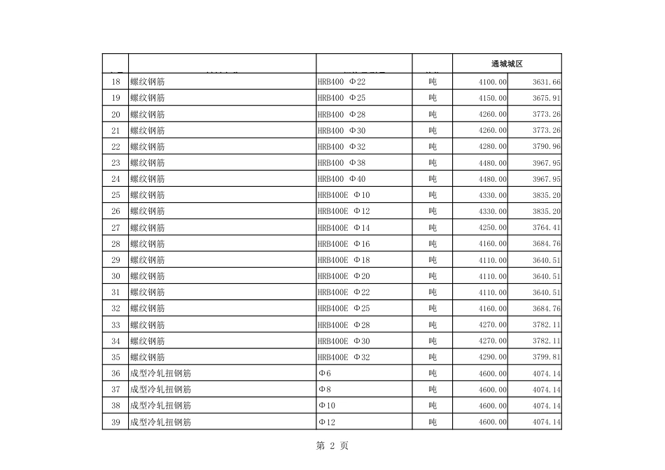 2024年1月份通城市场信息价.pdf_第3页