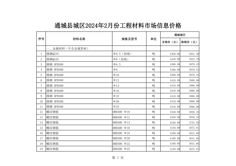2024年2月份通城市场信息价.pdf_第2页