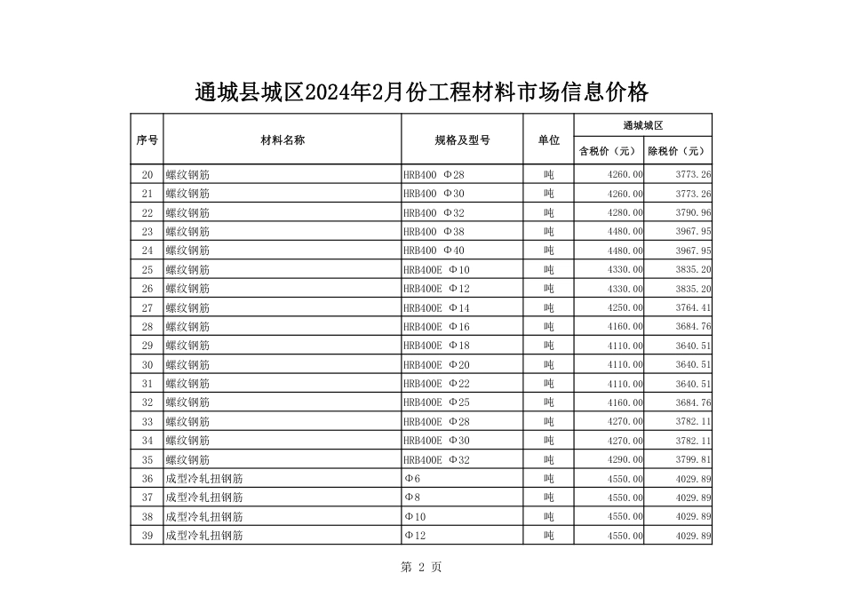 2024年2月份通城市场信息价.pdf_第3页