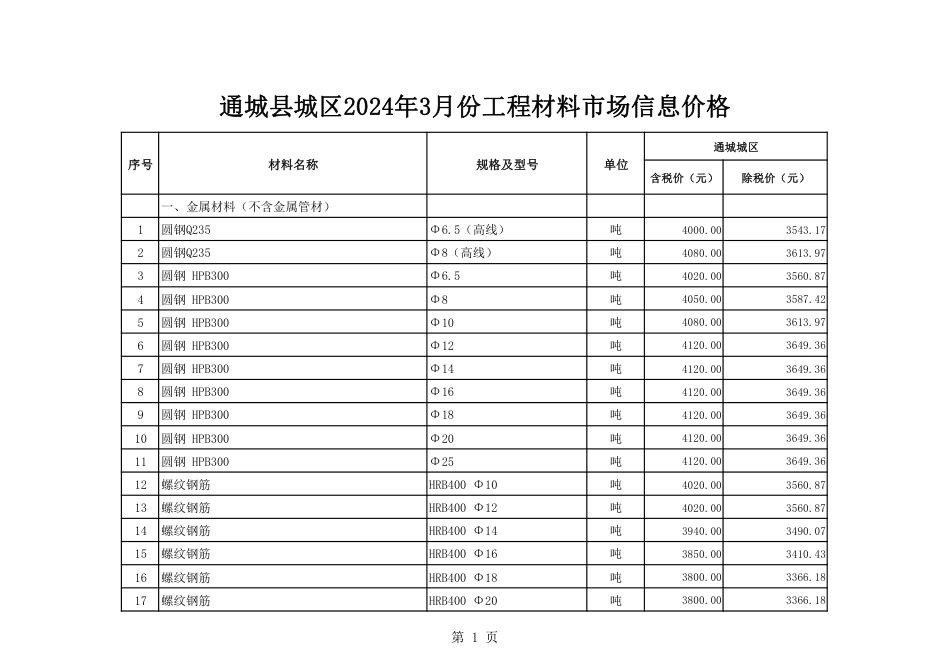 2024年3月份通城市场信息价.pdf_第2页