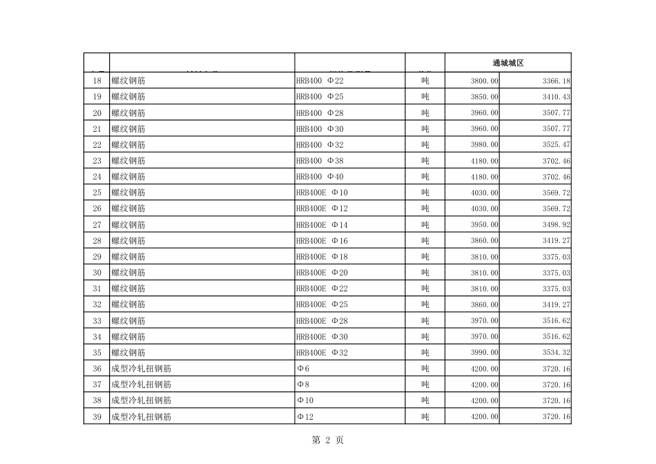 2024年3月份通城市场信息价.pdf_第3页