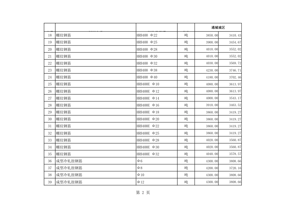 2024年4月份通城市场信息价.pdf_第3页