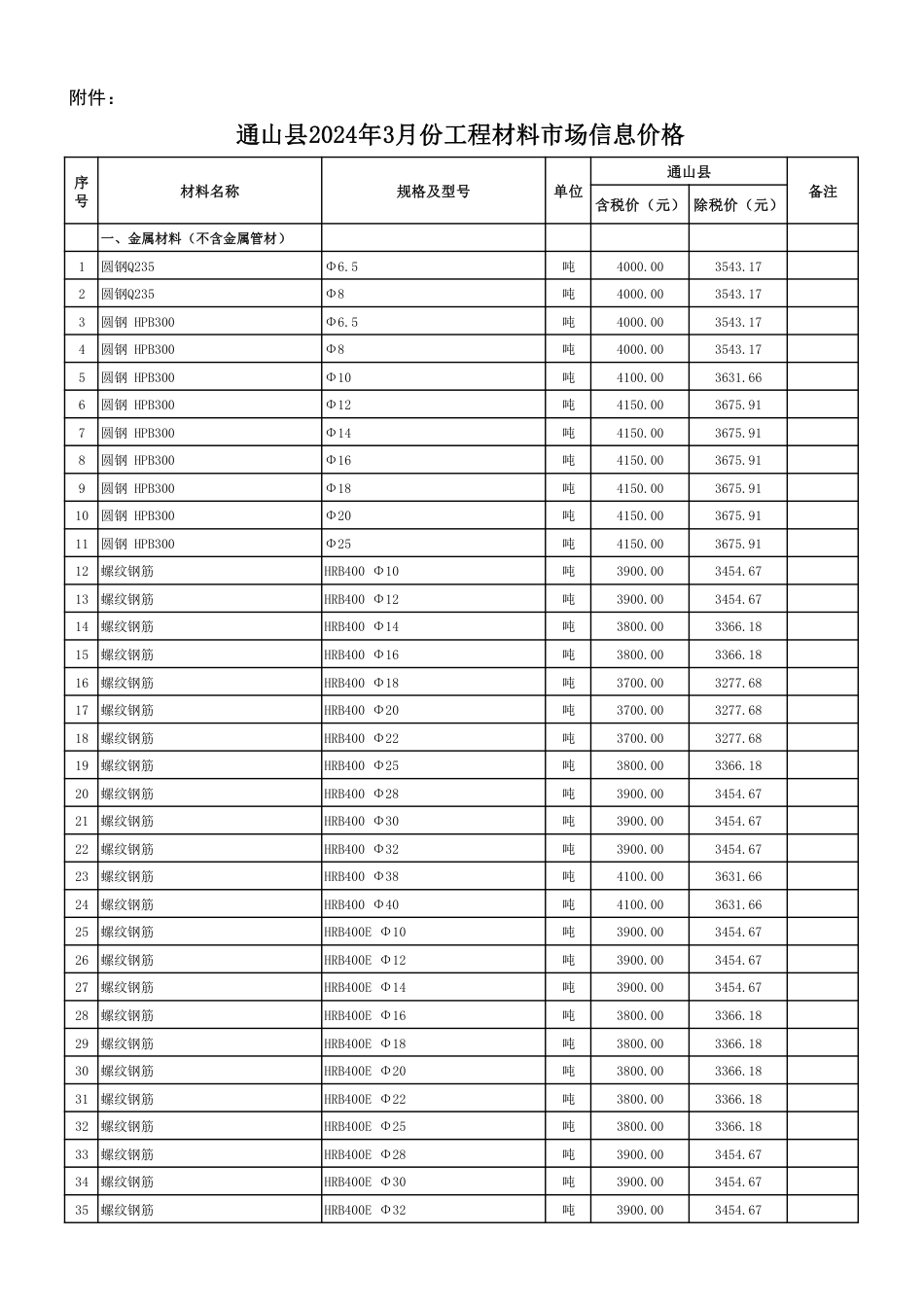 2024年3月份通山县市场信息价.pdf_第2页
