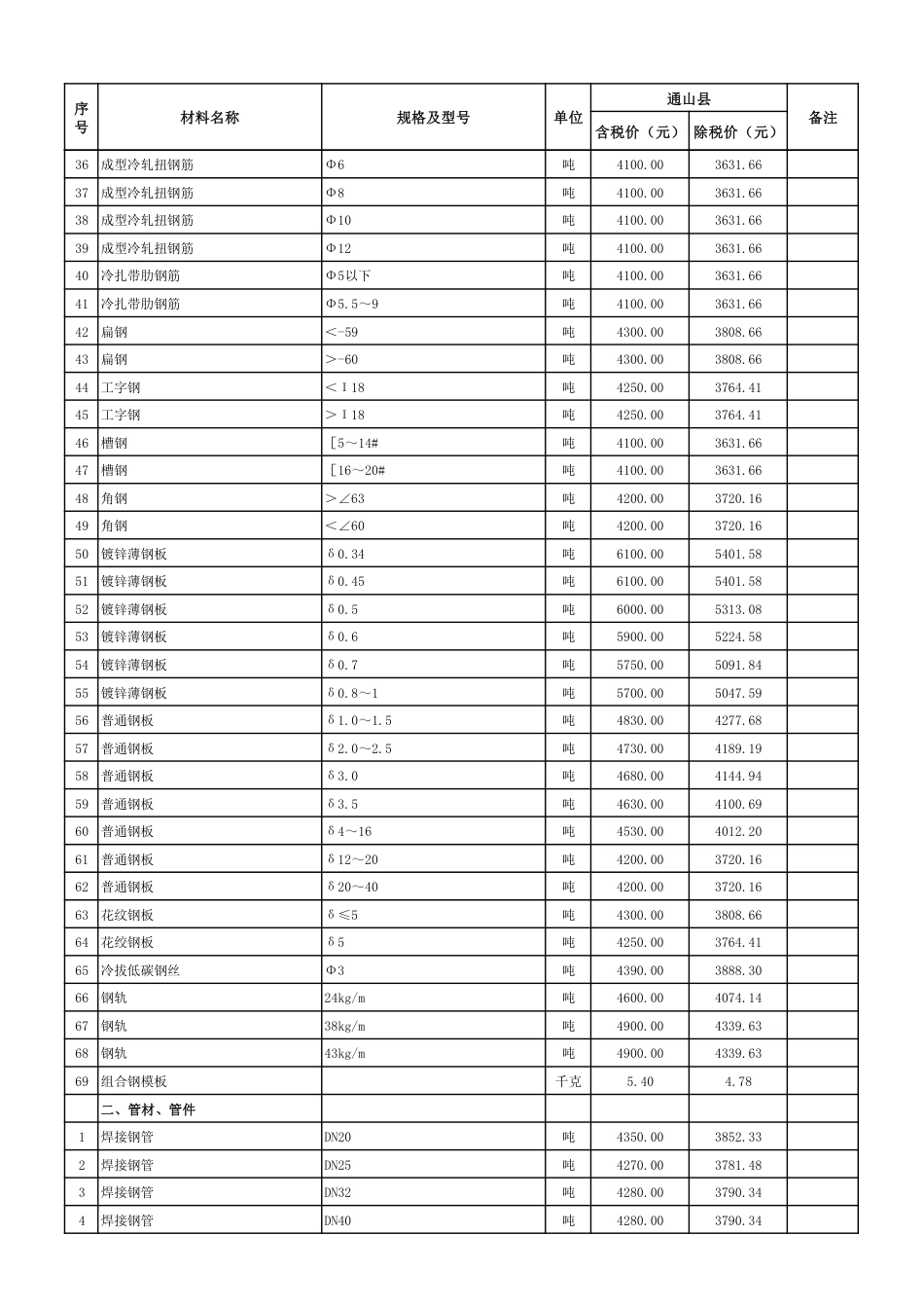 2024年3月份通山县市场信息价.pdf_第3页