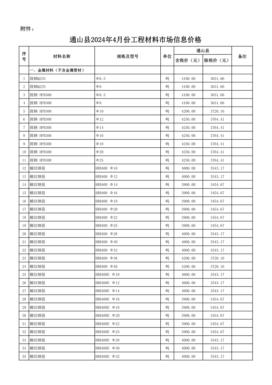 2024年4月份通山县市场信息价.pdf_第2页