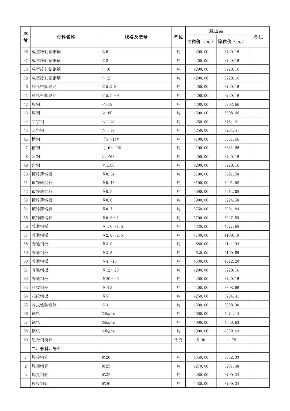 2024年4月份通山县市场信息价.pdf_第3页