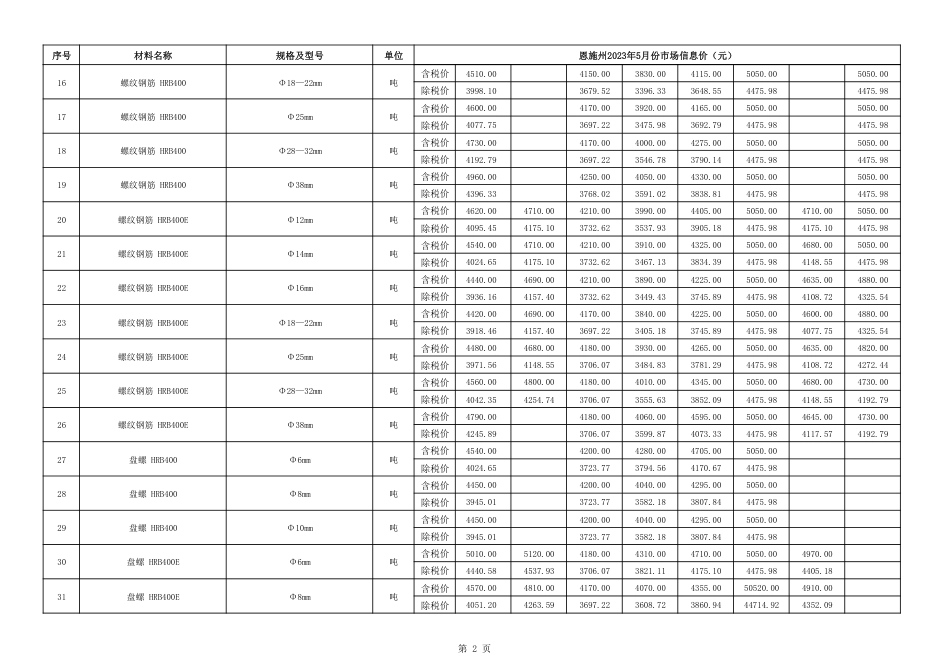 2023年5月份恩施州各县市市场信息价.pdf_第3页