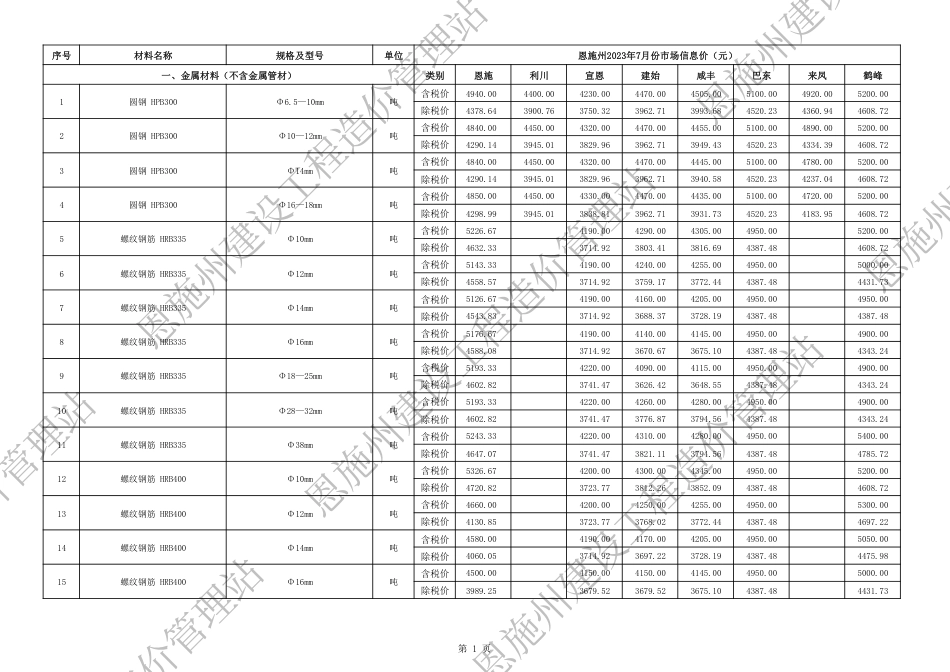 2023年7月份恩施州各县市市场信息价.pdf_第2页