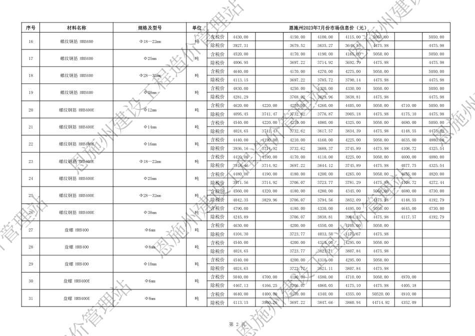 2023年7月份恩施州各县市市场信息价.pdf_第3页