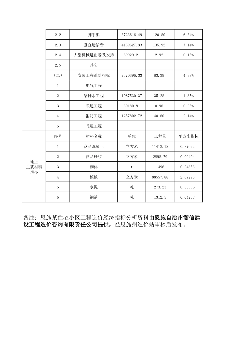 2023年8月份恩施州各县市市场信息价.pdf_第3页