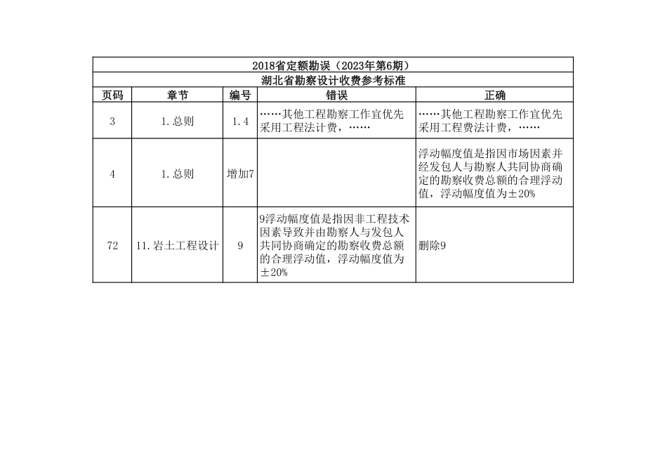 2023年10月份恩施州各县市市场信息价.pdf_第3页