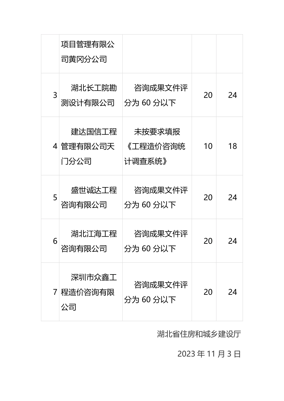 2023年11月份恩施州各县市市场信息价.pdf_第3页