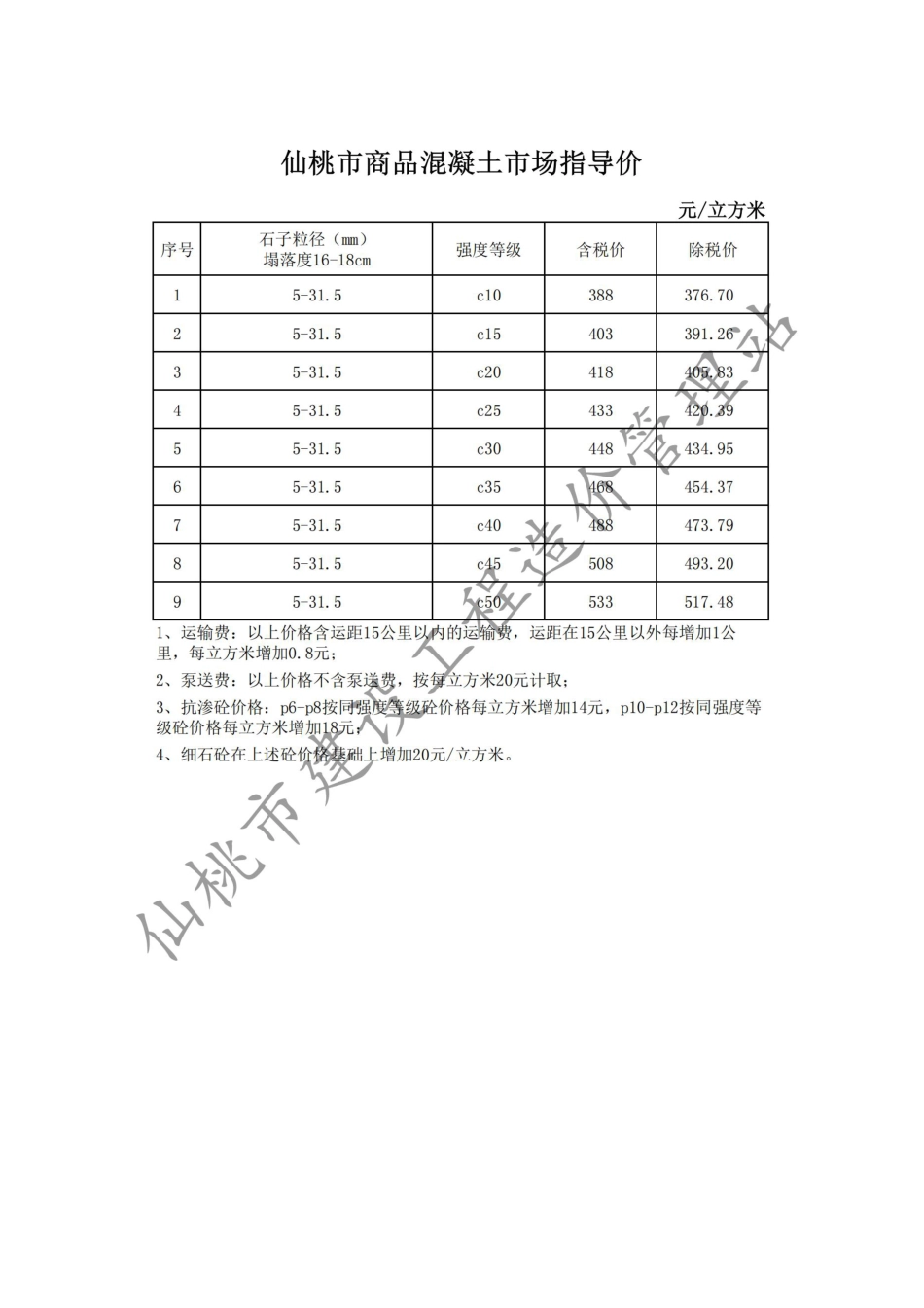 仙桃市材料信息价格2024年（2月）第2期.pdf_第2页