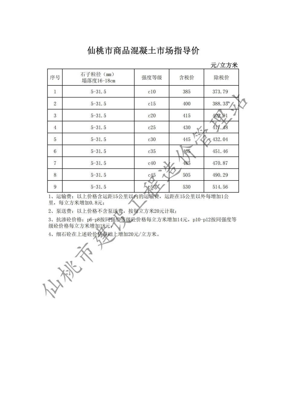 仙桃市材料信息价格2024年（3月）第3期.pdf_第2页