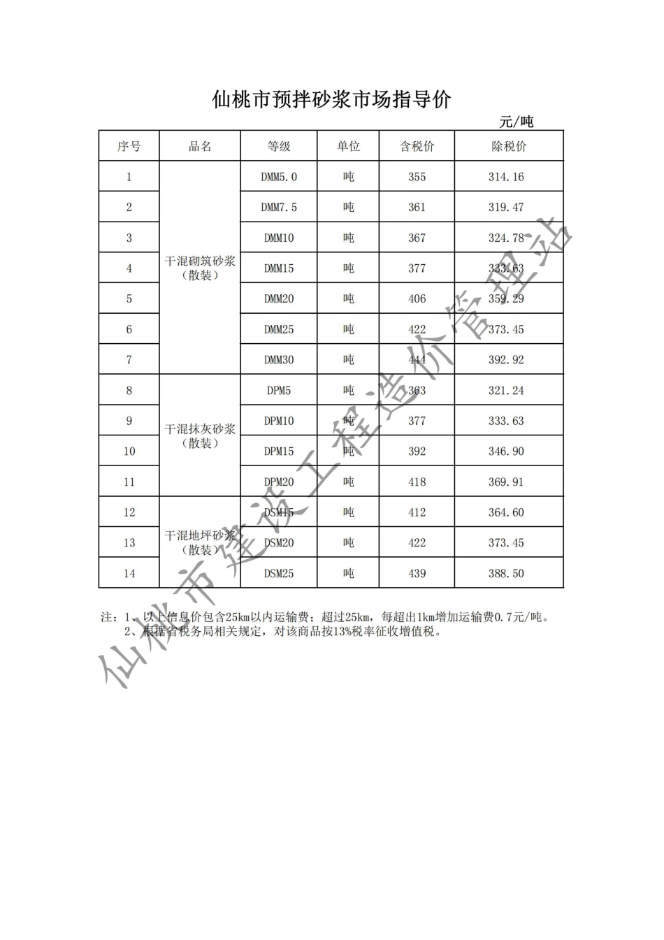 仙桃市材料信息价格2024年（3月）第3期.pdf_第3页