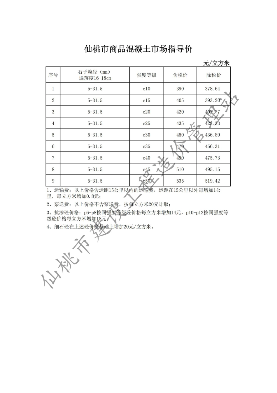 仙桃市材料信息价格2024年（4月）第4期.pdf_第2页