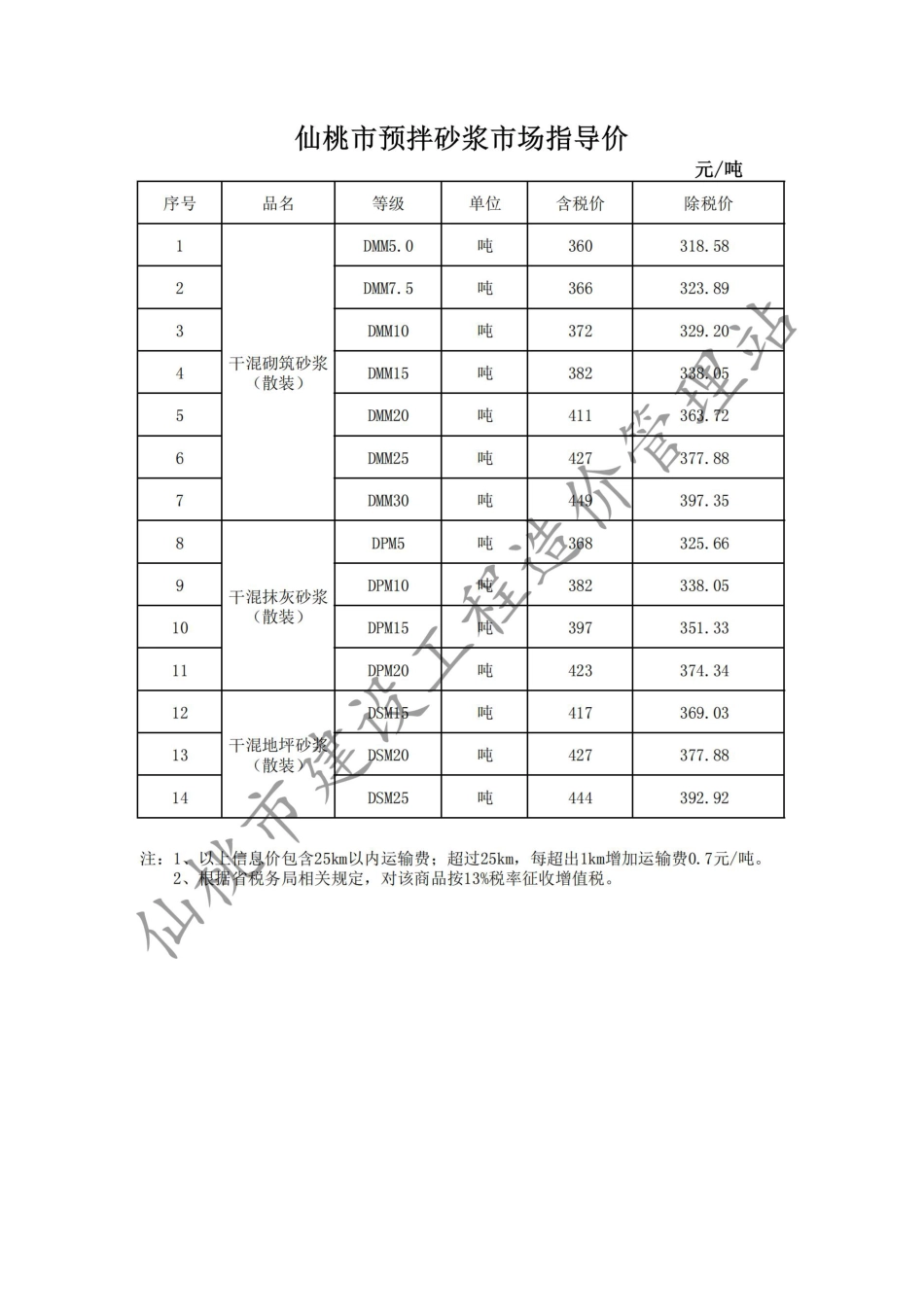 仙桃市材料信息价格2024年（4月）第4期.pdf_第3页