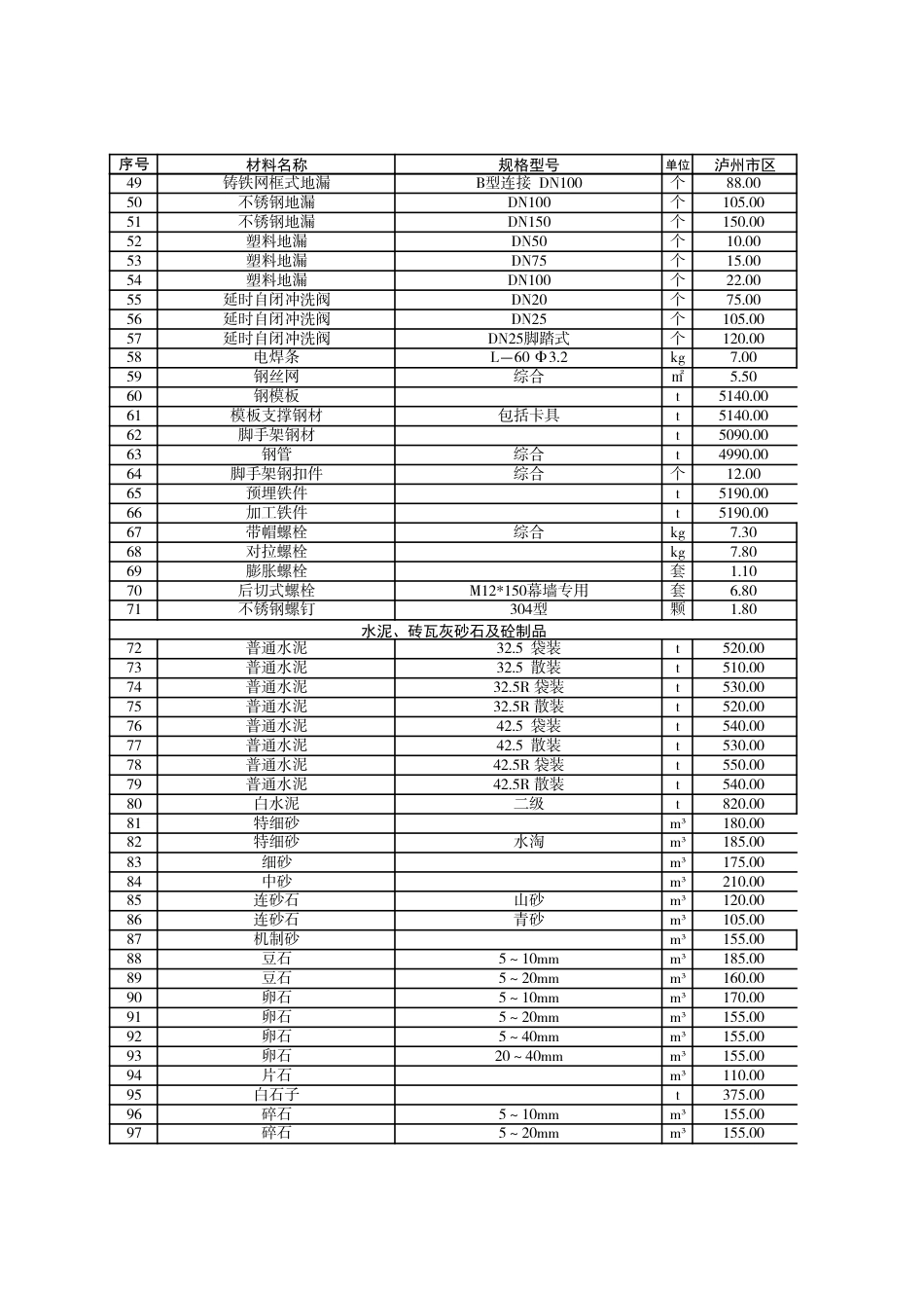 泸州市市区材料价格信息2023年9月.pdf_第2页