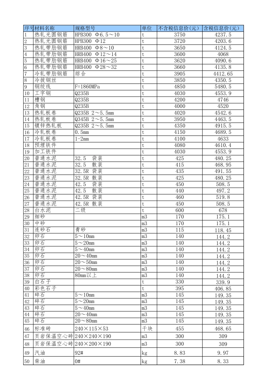 绵阳市区2023年6月材料价格信息.xls_第1页