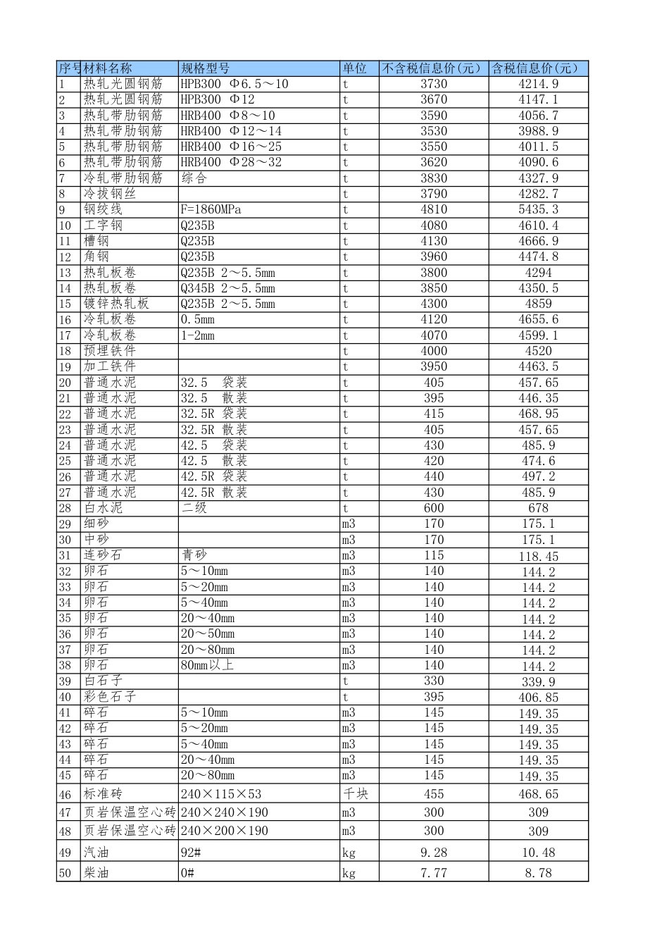 绵阳市区2023年9月材料价格信息.xls_第1页